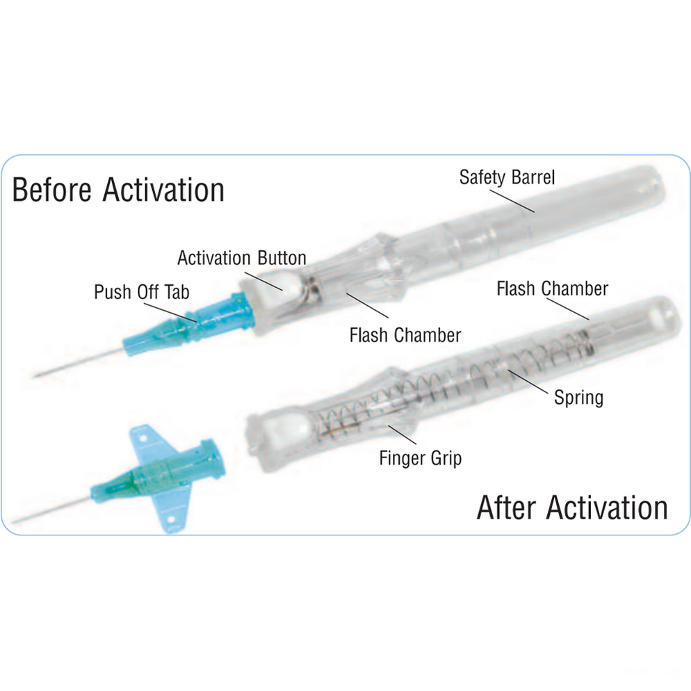 Needles & Syringes - MedNeedles Canada — MedNeedles.ca